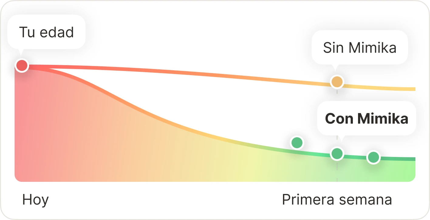 Graph week